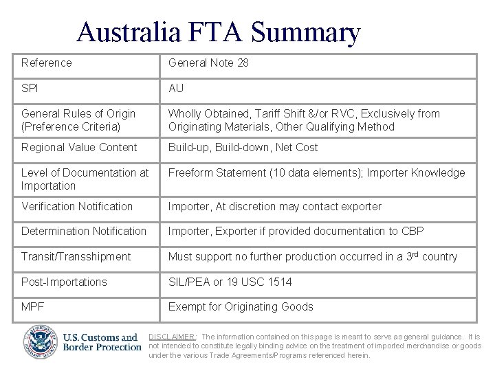 Australia FTA Summary Reference General Note 28 SPI AU General Rules of Origin (Preference