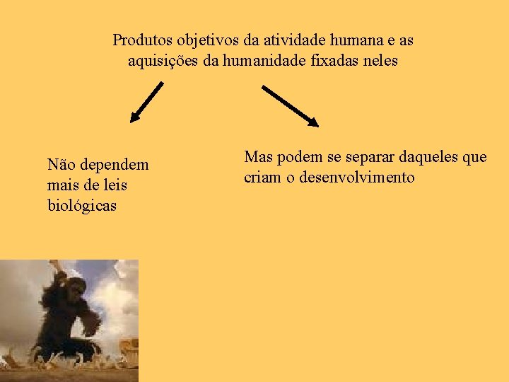 Produtos objetivos da atividade humana e as aquisições da humanidade fixadas neles Não dependem