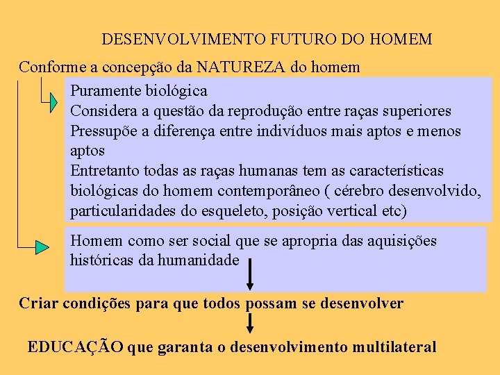 DESENVOLVIMENTO FUTURO DO HOMEM Conforme a concepção da NATUREZA do homem Puramente biológica Considera