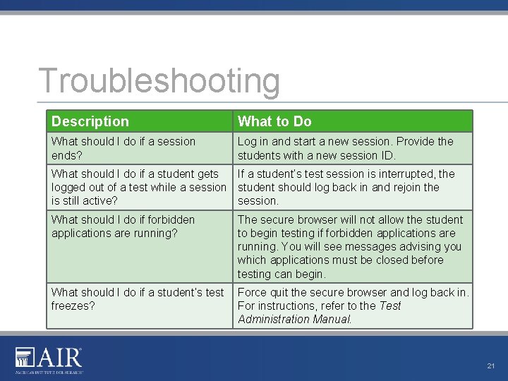 Troubleshooting Description What to Do What should I do if a session ends? Log Troubleshooting Description What to Do What should I do if a session ends? Log