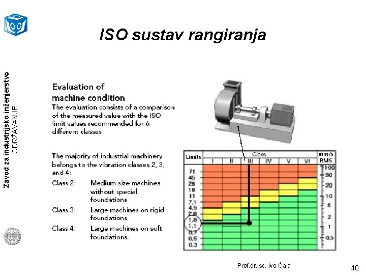 Zavod za industrijsko inženjerstvo ODRŽAVANJE ISO sustav rangiranja Prof. dr. sc. Ivo Čala 40