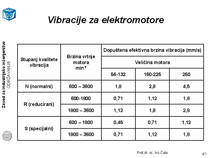 Zavod za industrijsko inženjerstvo ODRŽAVANJE Vibracije za elektromotore Dopuštena efektivna brzina vibracija (mm/s) Stupanj