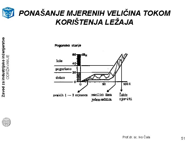 Zavod za industrijsko inženjerstvo ODRŽAVANJE PONAŠANJE MJERENIH VELIČINA TOKOM KORIŠTENJA LEŽAJA Prof. dr. sc.