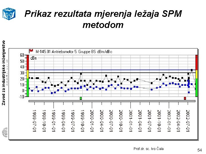 Zavod za industrijsko inženjerstvo ODRŽAVANJE Prikaz rezultata mjerenja ležaja SPM metodom Prof. dr. sc.