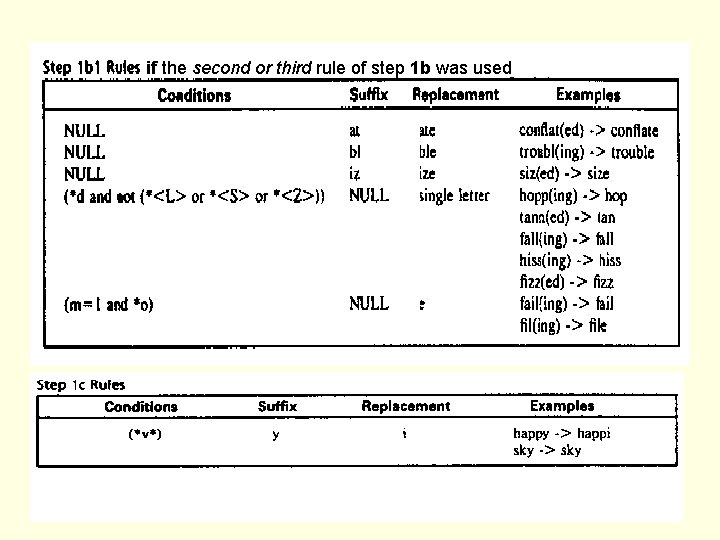 if the second or third rule of step 1 b was used if the second or third rule of step 1 b was used