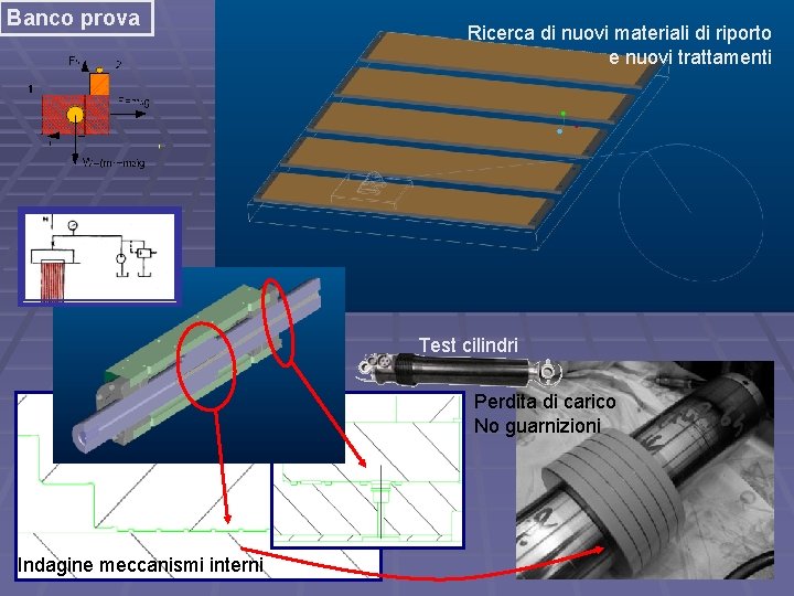 Banco prova Ricerca di nuovi materiali di riporto e nuovi trattamenti Test cilindri Perdita