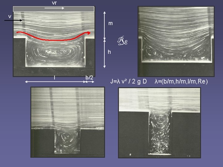 vr v m Re h l b/2 J=λ v² / 2 g D λ=(b/m,