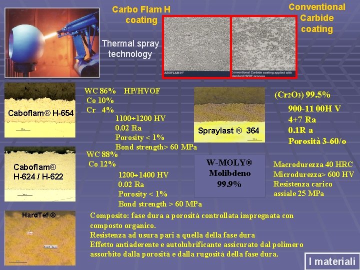 Carbo Flam H coating Conventional Carbide coating Thermal spray technology Caboflam® H-654 Caboflam® H-624