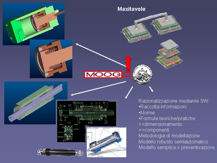 Maxitavole Razionalizzazione mediante SW: • Raccolta informazioni • Norme • Formule teoriche/pratiche =>dimensionamento =>componenti