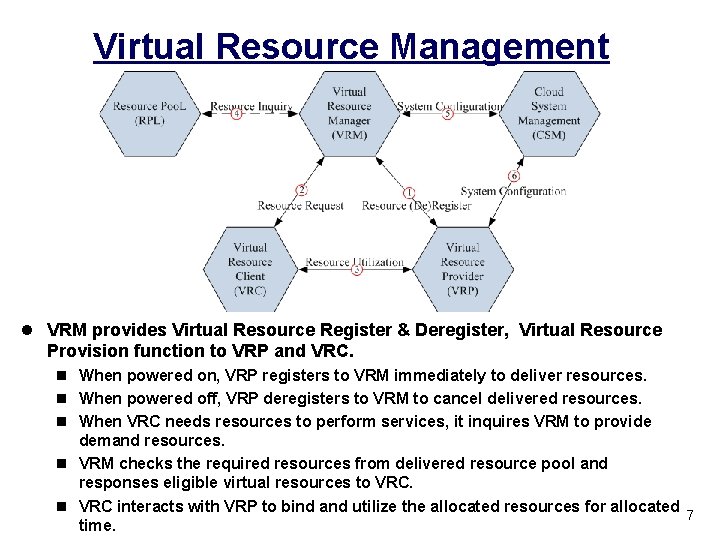 Virtual Resource Management l VRM provides Virtual Resource Register & Deregister, Virtual Resource Provision