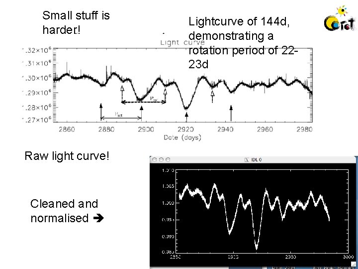 Small stuff is harder! Raw light curve! Cleaned and normalised Lightcurve of 144 d,