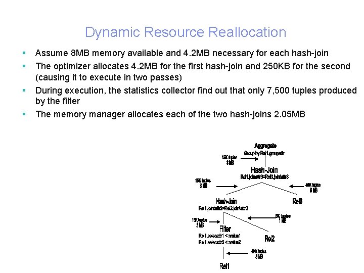 Dynamic Resource Reallocation § § 8 Assume 8 MB memory available and 4. 2
