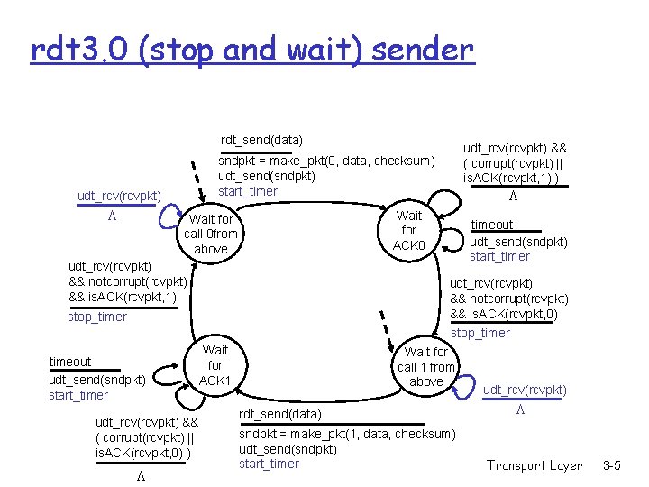 rdt 3. 0 (stop and wait) sender rdt_send(data) udt_rcv(rcvpkt) L udt_rcv(rcvpkt) && notcorrupt(rcvpkt) &&