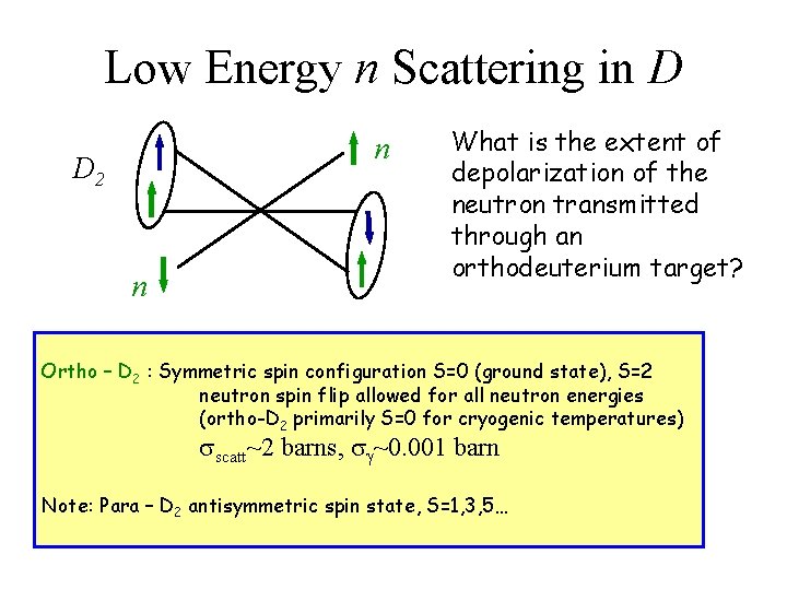 Low Energy n Scattering in D 2 n What is the extent of depolarization Low Energy n Scattering in D 2 n What is the extent of depolarization