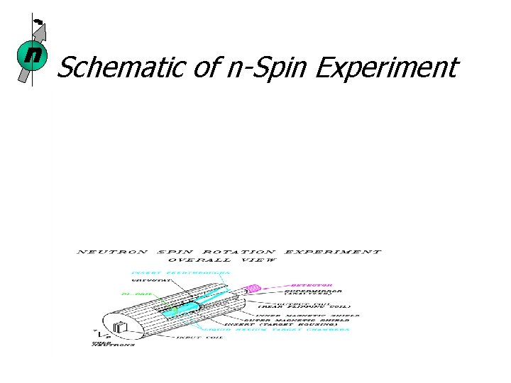 n Schematic of n-Spin Experiment n Schematic of n-Spin Experiment