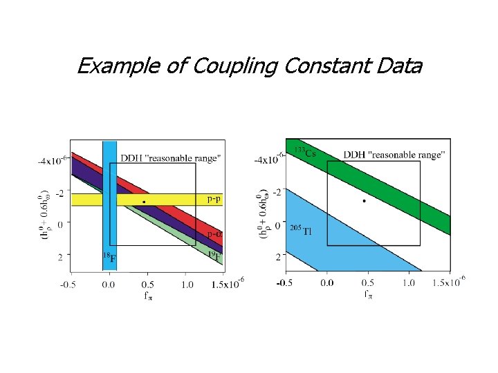 Example of Coupling Constant Data Example of Coupling Constant Data