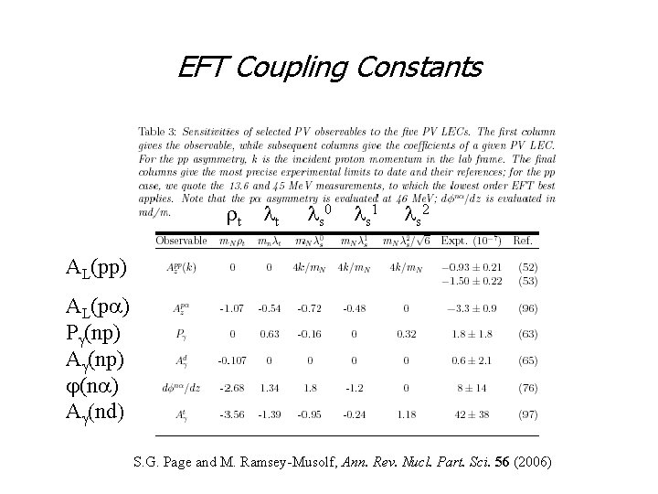 EFT Coupling Constants rt lt l s 0 l s 1 l s 2 EFT Coupling Constants rt lt l s 0 l s 1 l s 2