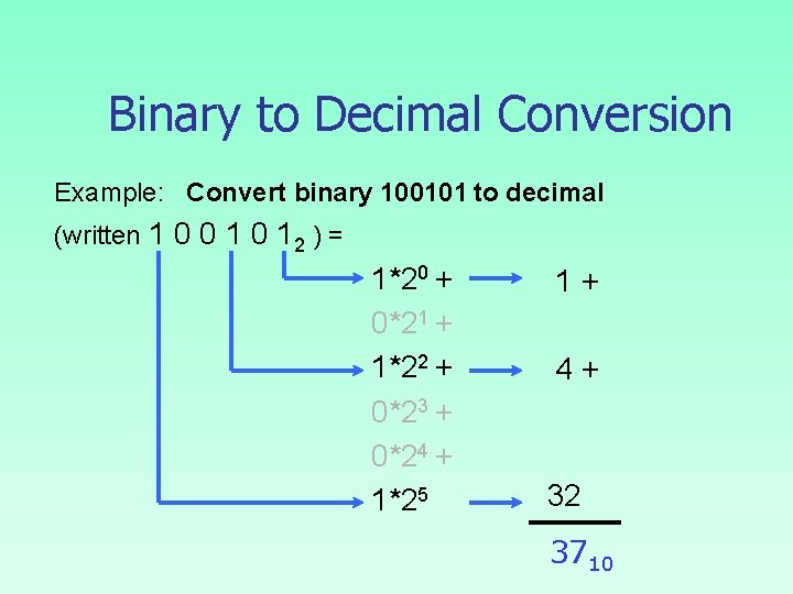 Binary to Decimal Conversion Example: Convert binary 100101 to decimal (written 1 0 0