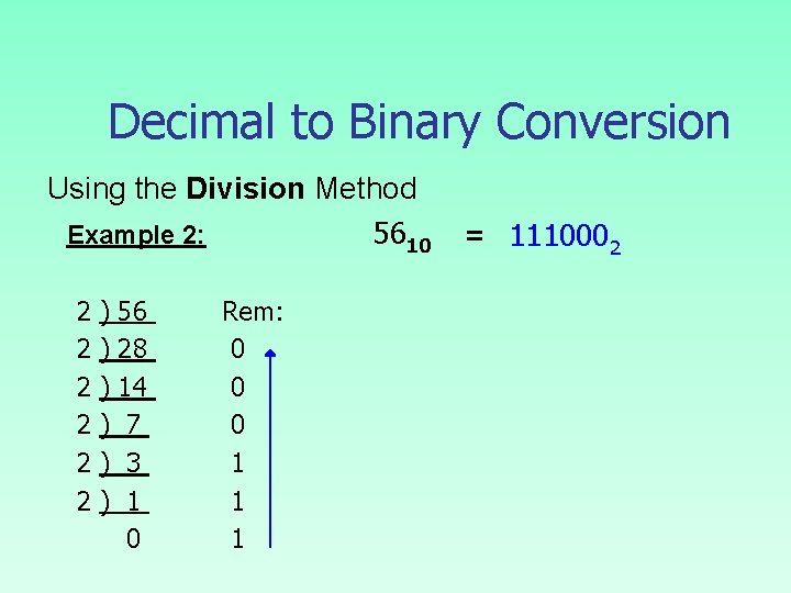 Decimal to Binary Conversion Using the Division Method Example 2: 5610 2 ) 56