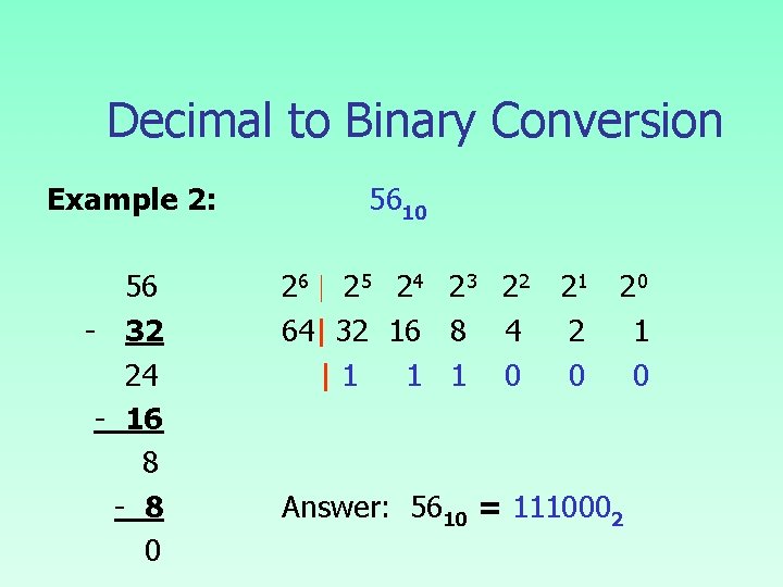 Decimal to Binary Conversion Example 2: 56 - 32 24 - 16 8 -