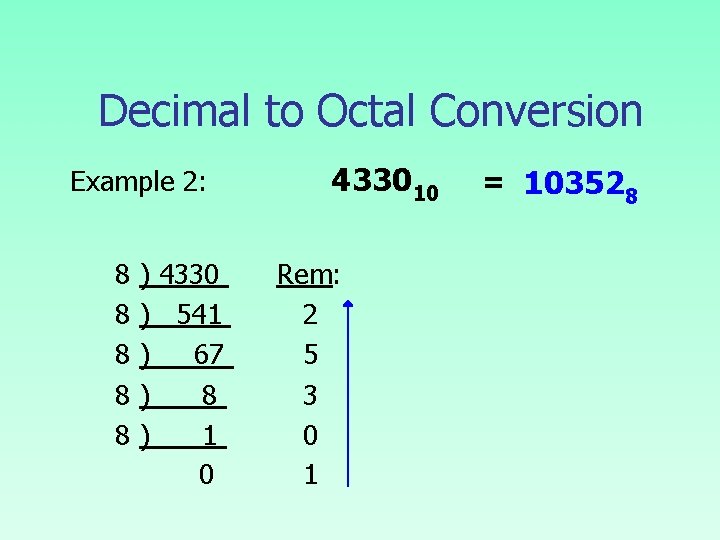 Decimal to Octal Conversion Example 2: 8 ) 4330 8 ) 541 8 )