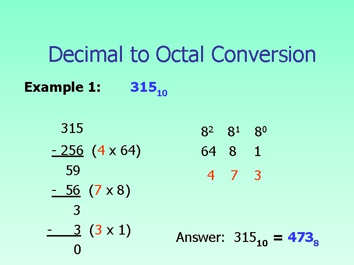 Decimal to Octal Conversion Example 1: 31510 315 - 256 (4 x 64) 59