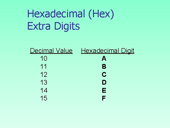 Hexadecimal (Hex) Extra Digits Decimal Value 10 11 12 13 14 15 Hexadecimal Digit