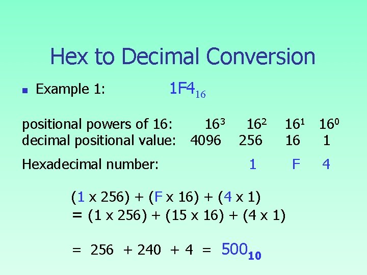 Hex to Decimal Conversion n Example 1: 1 F 416 positional powers of 16: