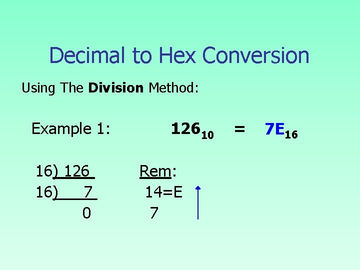 Decimal to Hex Conversion Using The Division Method: Example 1: 16) 126 16) 7