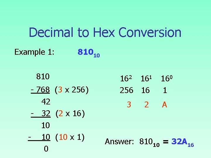 Decimal to Hex Conversion Example 1: 81010 810 - 768 (3 x 256) 42