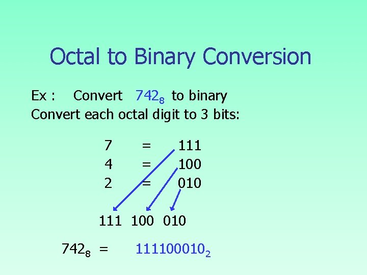 Octal to Binary Conversion Ex : Convert 7428 to binary Convert each octal digit