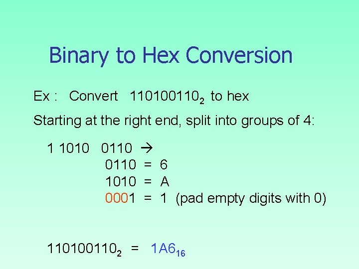 Binary to Hex Conversion Ex : Convert 1101001102 to hex Starting at the right