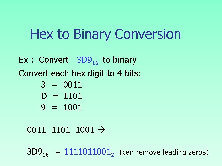 Hex to Binary Conversion Ex : Convert 3 D 916 to binary Convert each