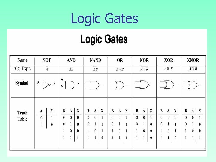 Logic Gates 