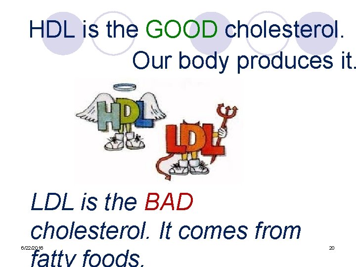 HDL is the GOOD cholesterol. Our body produces it. LDL is the BAD cholesterol.