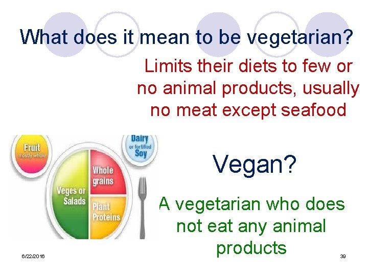 What does it mean to be vegetarian? Limits their diets to few or no