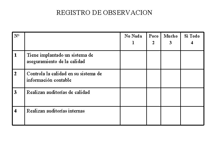 REGISTRO DE OBSERVACION N° No Nada 1 1 Tiene implantado un sistema de aseguramiento