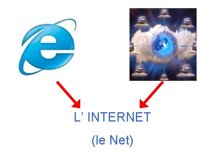 L’ INTERNET (le Net) 