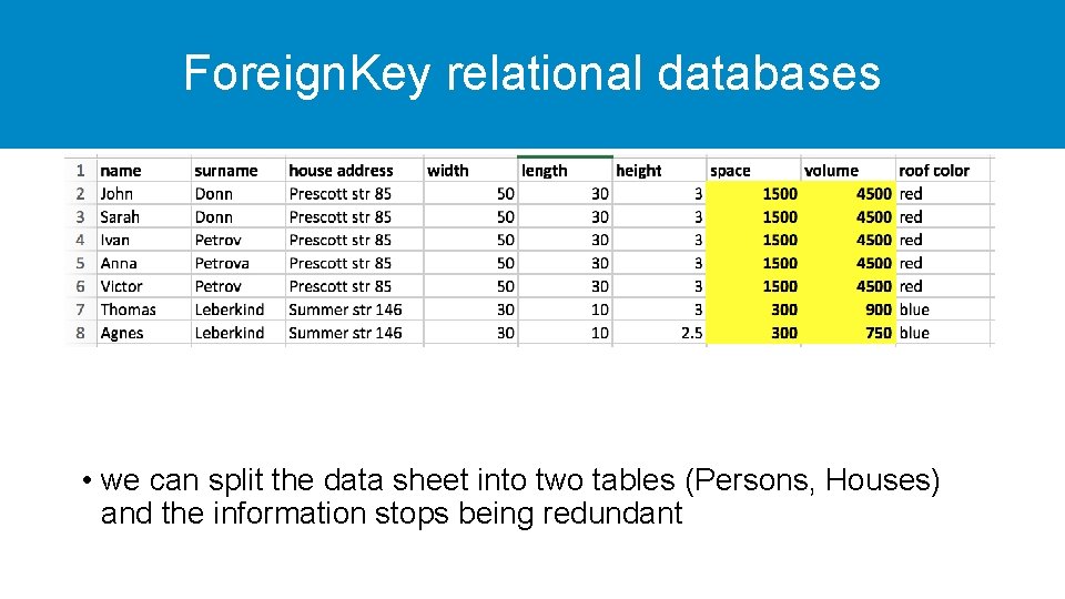 Foreign. Key relational databases • we can split the data sheet into two tables