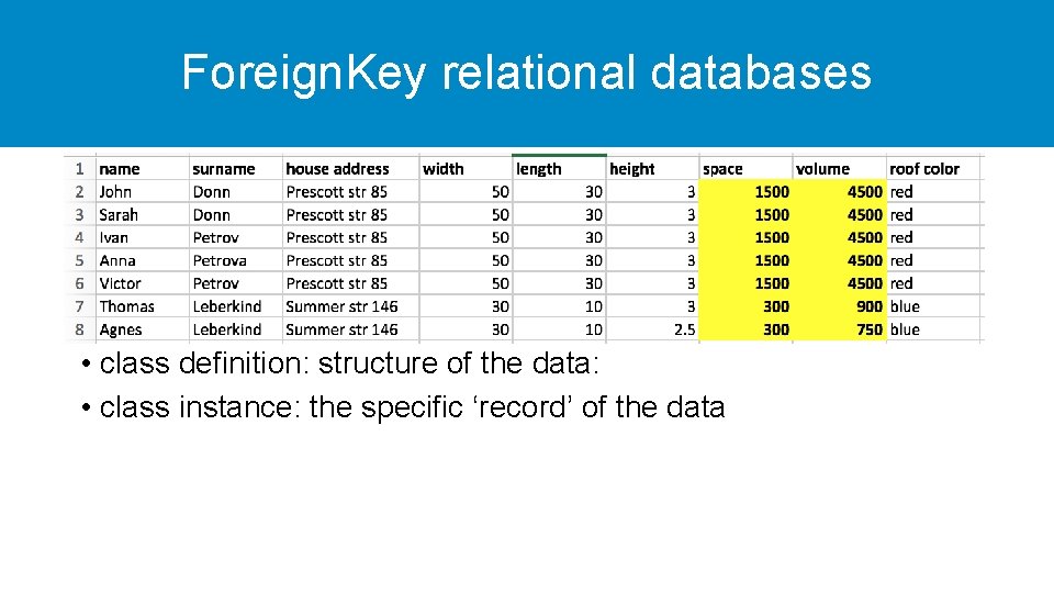 Foreign. Key relational databases • class definition: structure of the data: • class instance: