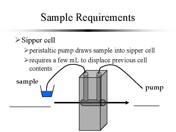 Sample Requirements Ø Sipper cell Øperistaltic pump draws sample into sipper cell Ørequires a