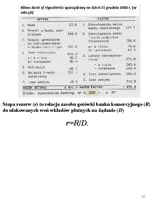 Bilans Bank of Hypothetia sporządzony na dzień 31 grudnia 2008 r. (w mln gb)