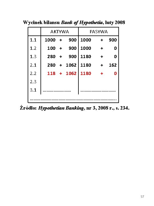 Wycinek bilansu Bank of Hypothetia, luty 2008 AKTYWA PASYWA 1. 1 1000 + 900