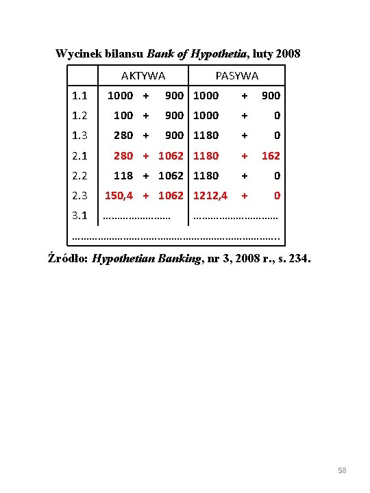 Wycinek bilansu Bank of Hypothetia, luty 2008 AKTYWA PASYWA 1. 1 1000 + 900