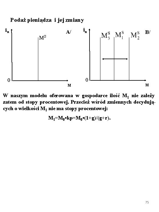 Podaż pieniądza i jej zmiany in MS A/ in B/ 0 0 M M