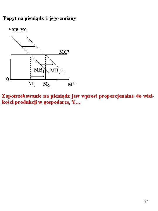 Popyt na pieniądz i jego zmiany MB, MC MC* MB 1 MB 2 0