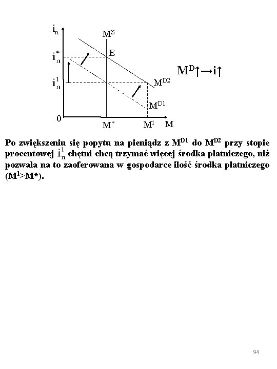 in MS E MD 2 MD↑→i↑ MD 1 0 M* M 1 M Po