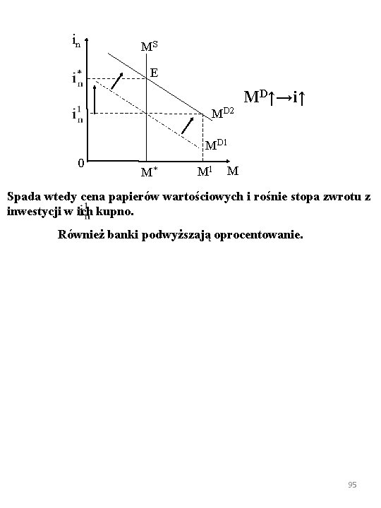 in MS E MD 2 MD↑→i↑ MD 1 0 M* M 1 M Spada