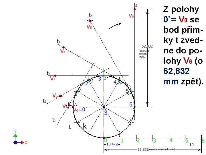 Z polohy 0`= V 0 se bod přím ky t zved ne do po Z polohy 0`= V 0 se bod přím ky t zved ne do po