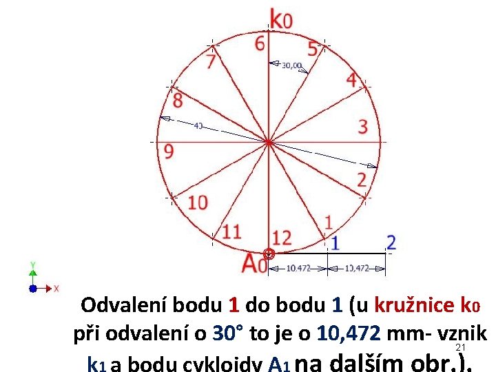 Odvalení bodu 1 do bodu 1 (u kružnice k 0 při odvalení o 30° Odvalení bodu 1 do bodu 1 (u kružnice k 0 při odvalení o 30°